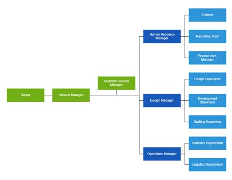 React Organizational Chart React Diagrams Library Syncfusion