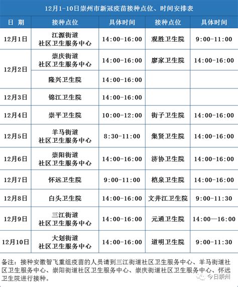 12月1日 10日新冠疫苗接种安排来了 人群 中生 防控