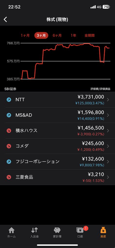 週次レビュー 優柔果断カブログ