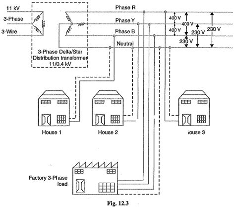 Ac Distribution System Primary Distribution Secondary Distribution