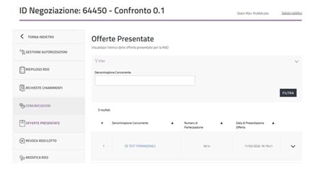 Offerte Presentate Wiki Acquisti In Rete Pa