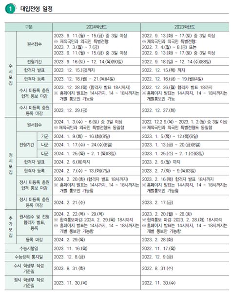 2024 대입 전형 자료 대입정보 119 고등학생 학부모님 필독 네이버 블로그