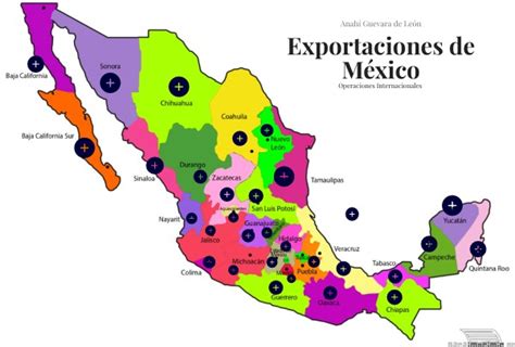 Exportaciones de México