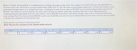 Solved Mom S Cookies Incorporated Is Considering The Chegg