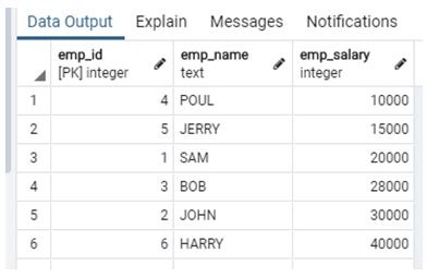 PostgreSQL Sort Examples To Implement Sort Function In PostgreSQL