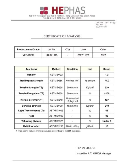 certificate  analysis powerpoint