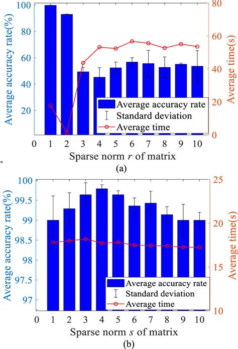 diagram   matrix norm test results  scientific