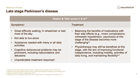 Parkinsons Disease - Course, Natural History and Prognosis - Neurotorium