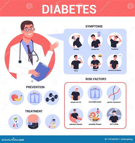 Diabetes Infographic Symptoms Risk Factors Prevention And Treatment