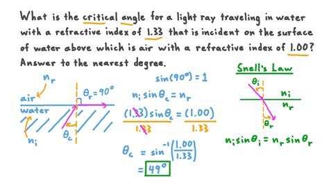 Formula Of Critical Angle