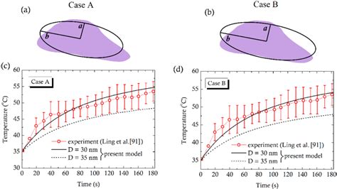 Figure 13 From A Computational Study On Magnetic Nanoparticles