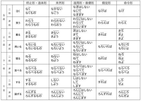 日语声调应该如何掌握？ 知乎