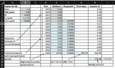 Solved Calculate The Intrinsic Value Of Rio Tinto In Each Of Chegg