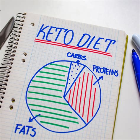 What Is The Ketogenic Diet & How Does It Work? – Built for Athletes™