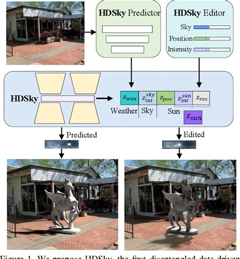 Figure From Hierarchical Disentangled Representation Learning For