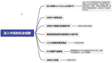 一個比較好的亞馬遜產品開發思維，不要陷入選品誤區 每日頭條