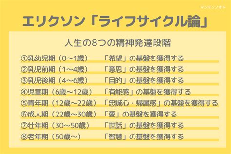 子育てに活かす♪発達心理学者エリクソン・ライフサイクル論について｜ごきげんな日々を暮らす｜マンテンノオト ブログ 発達心理学 エリクソン