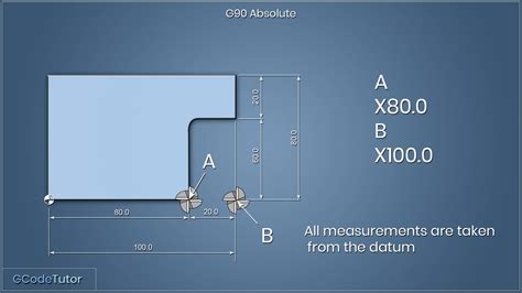 G And G G Codes Absolute And Incremental