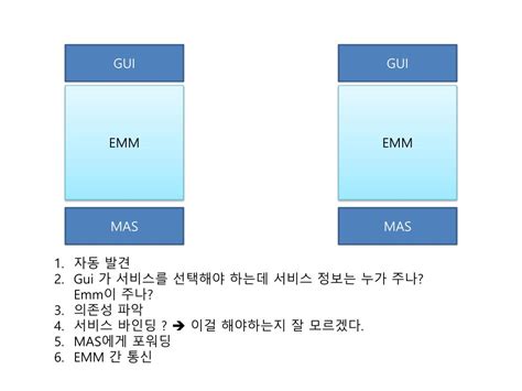 emm powerpoint    id