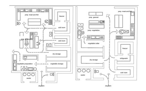 Commercial Kitchen Floor Plans Examples Kitchen Info