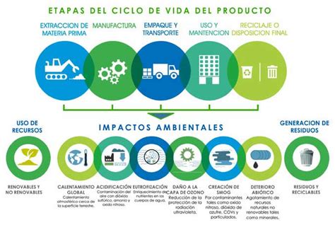 Desarrollo Sustentable Concepto Y Ejemplos De Proyectos