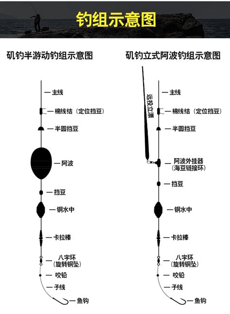 矶钓竿线组图解矶钓找底方法图解 伤感说说吧