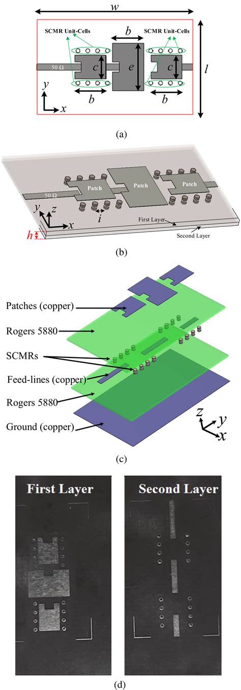 Configuration Of Proposed Array Antenna A Top View B Side View