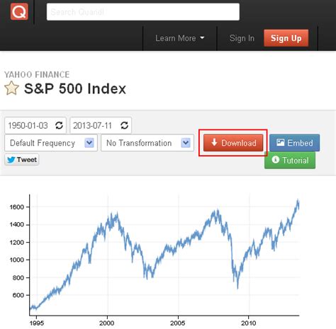 S&P 500 (GSPC) index historical data download | Historical & market ...