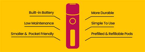 Everything You Need To Know About Pod Vapes