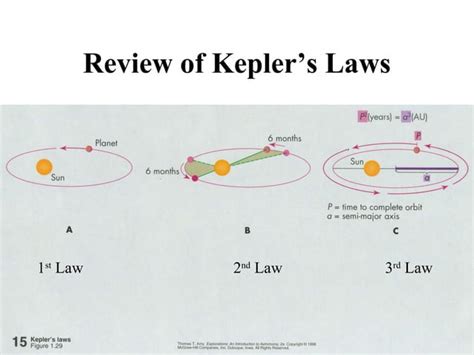 Copernican revolution