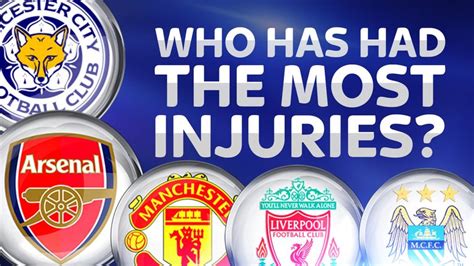 Premier League Injury Table Man City Have Suffered The Most Watford