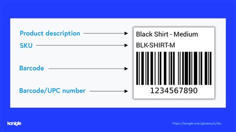 SKU: How Stock-Keeping Units Works?