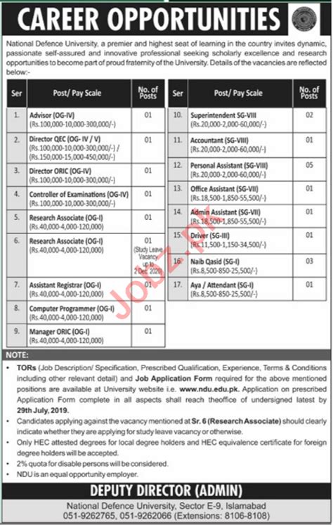 National Defence University Ndu Jobs In Islamabad Job