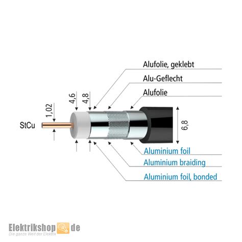 Axing Skb Koaxial Erdkabel Meterware