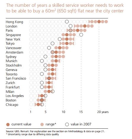 UBS Global Real Estate Bubble Index Toronto Realty Blog