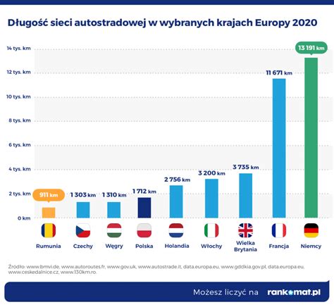 D Ugo Autostrad W Wybranych Krajach Europy Motofaktor