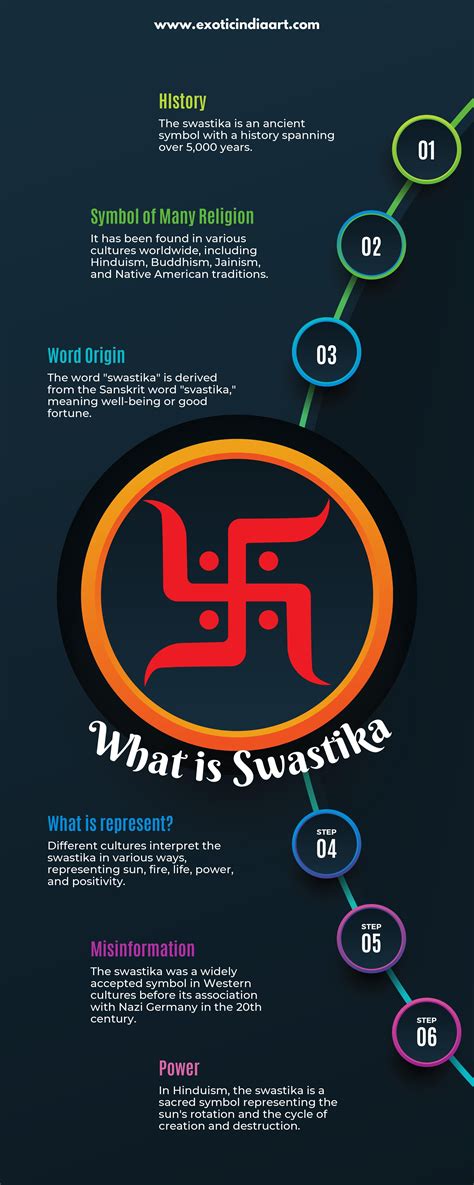 Understanding the Powers and Historical Significance of the Swastika