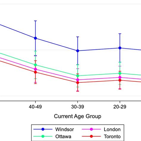 Comparative Risk Analysis Of Median Age At First Sex Within And Between