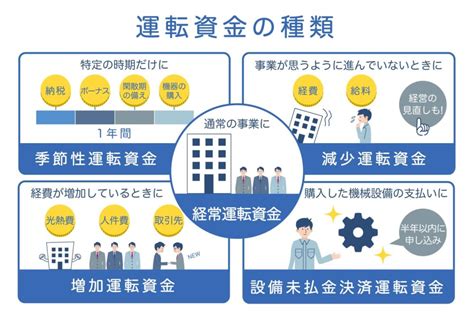 【図解】運転資金不足時の融資「ポイント4つ」と「3つの注意点」