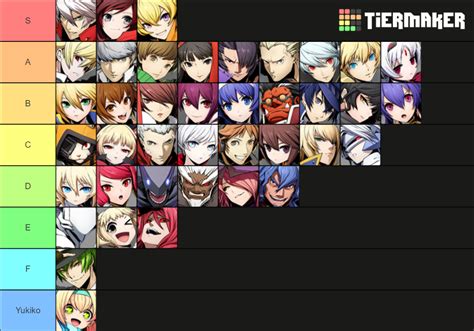 BlazBlue: Cross Tag Battle Tier List (Community Rankings) - TierMaker