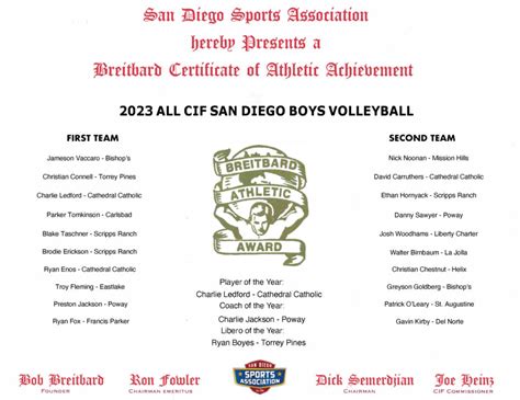 Spring 23 All CIF Teams | San Diego Sport Association