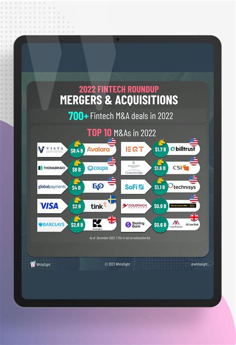 Mergers And Acquisitions 2022