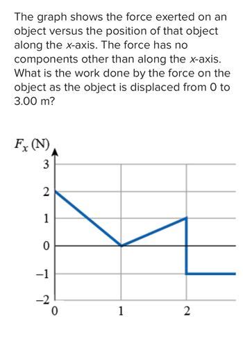 Answered The Graph Shows The Force Exerted On An Bartleby