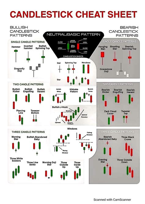 Solution Candlestick Patterns Sheet Studypool