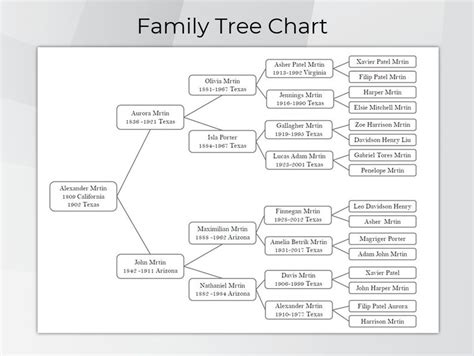 Family Tree Chart. Printable Family Tree Templates. Digital Pedigree Chart. Editable Ancestral ...