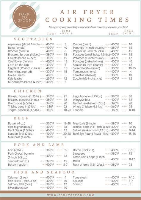 Free Printable Air Fryer Cooking Times Chart Printable Templates