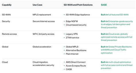 Renewing Your Sd Wan Here S What To Consider Cato Networks