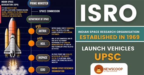 Indian Space Research Organisation(ISRO): Notes | UPSC