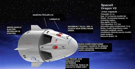 Spacex Kez Kullanilan Roket Rett