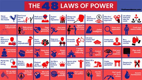 Les 48 lois du pouvoir répertoriées en infographie r The48LawsOfPower